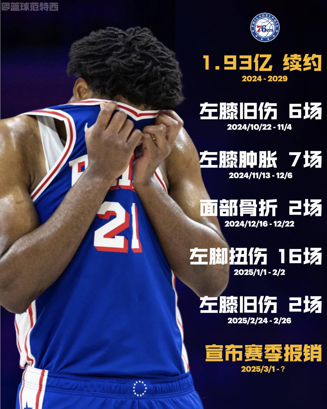 开云体育中国官网-人队中锋恩比德因膝盖伤势无法出战下场比赛的简单介绍