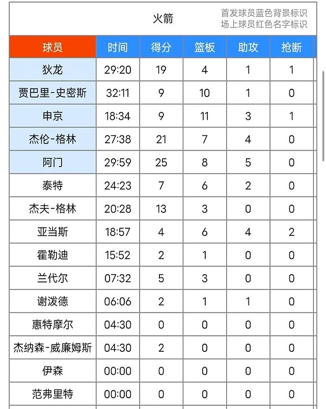 开云体育网页版登录入口-火箭击败马刺，西部排名继续上升