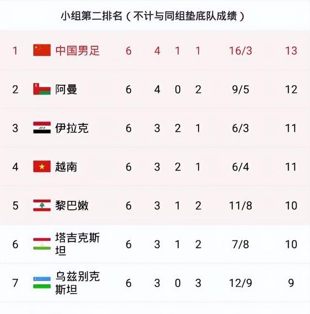 关于变为:中国足球队晋级下一轮赛事的信息 关于变为:中国足球队晋级下一轮赛事的信息