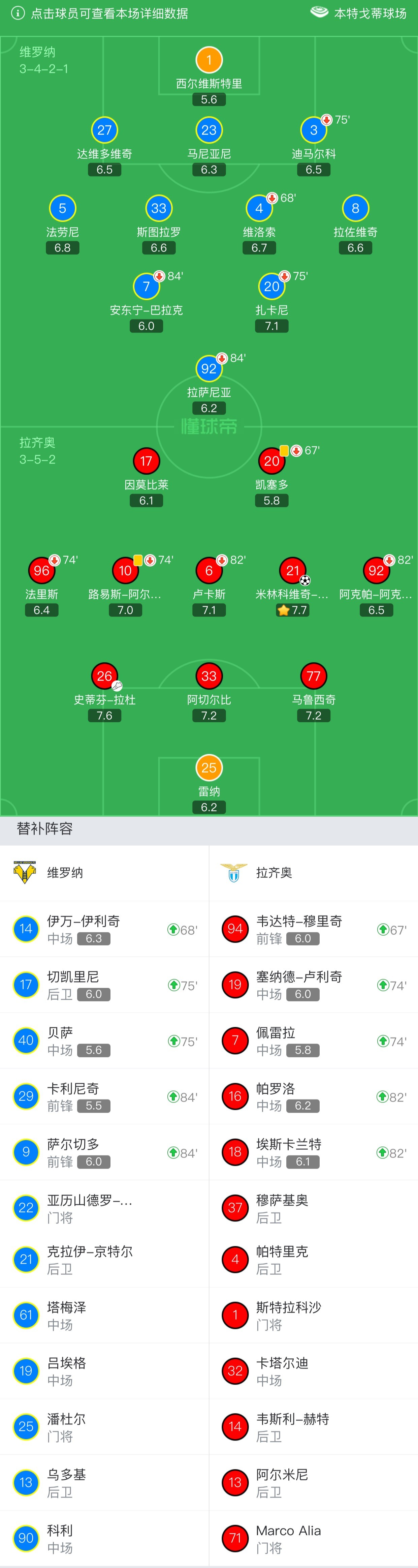 维罗纳遭遇绝杀,主教练深夜私人会议研究对策 维罗纳遭遇绝杀,主教练深夜私人会议研究对策