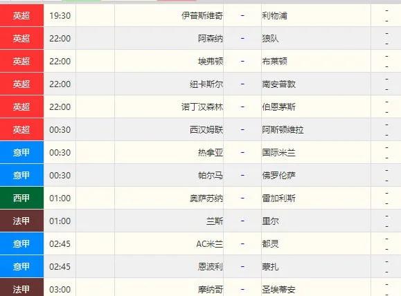 阿森纳遭遇狼队逼平,保持不败纪录的简单介绍 阿森纳遭遇狼队逼平,保持不败纪录的简单介绍