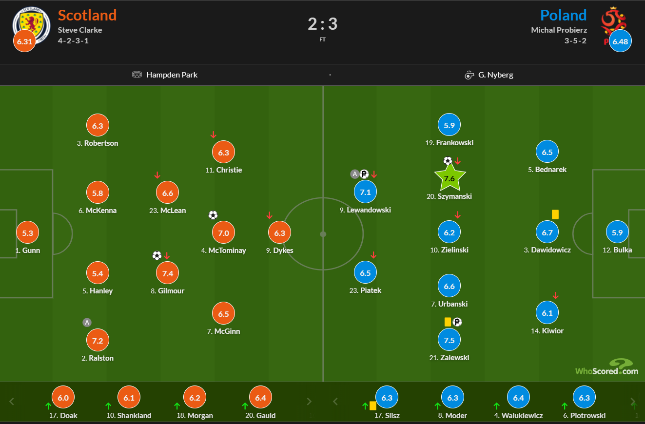 关于波兰队憾负克罗地亚,无缘欧国联四强的信息 关于波兰队憾负克罗地亚,无缘欧国联四强的信息