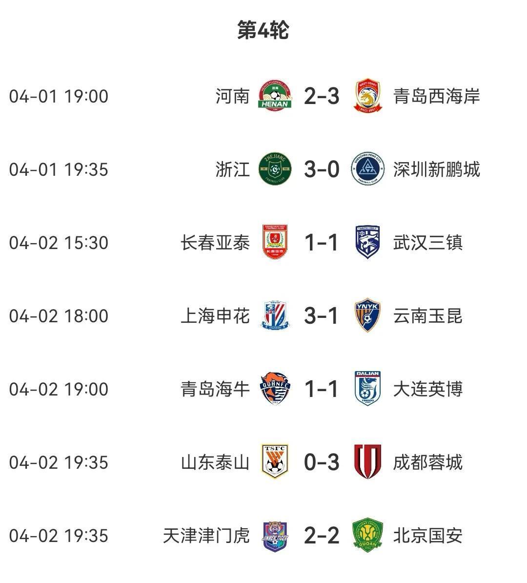 开云体育入口-鲁能申花苦战取分积分榜表现令人瞩目的简单介绍