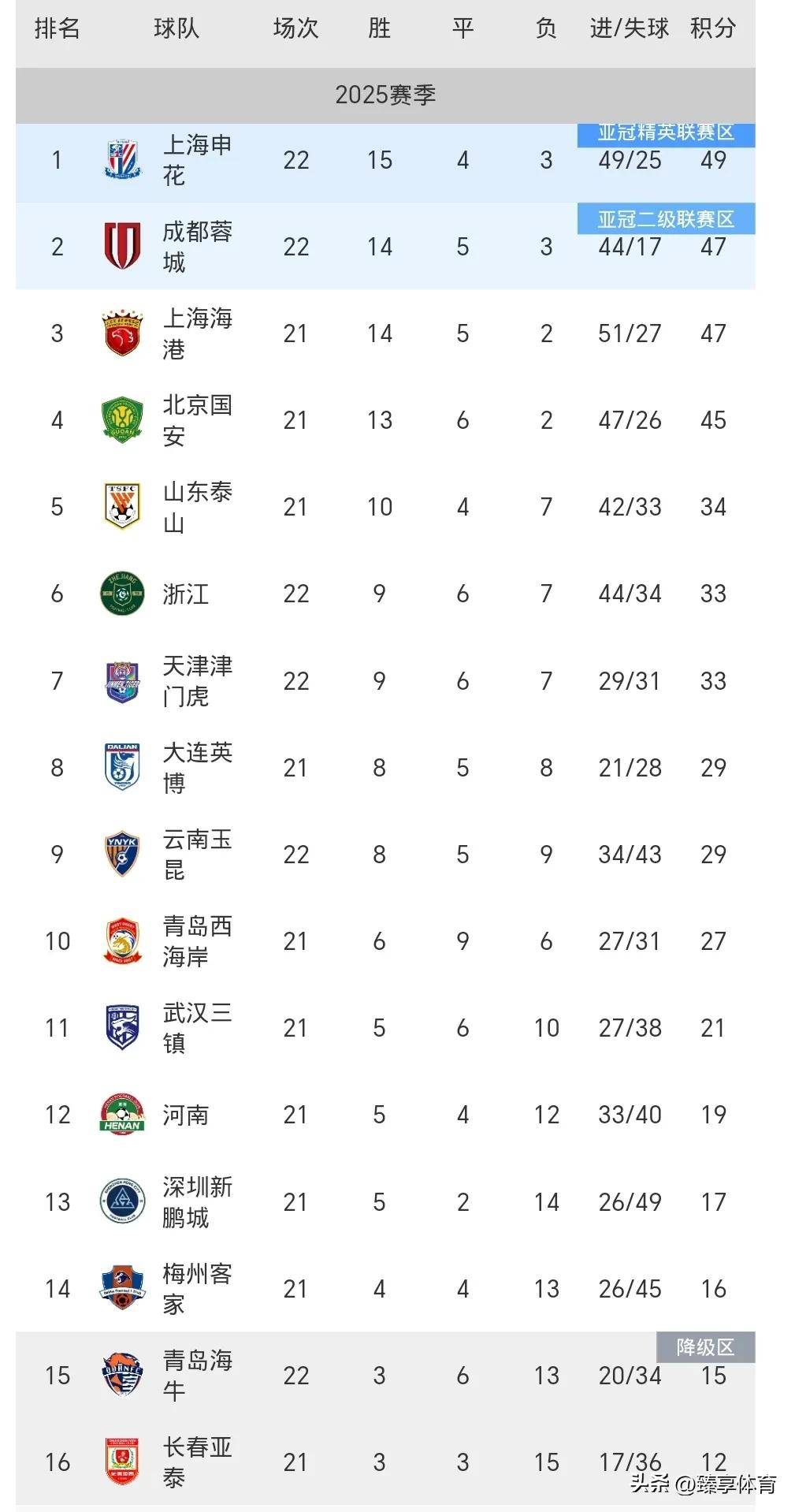 鲁能申花苦战取分积分榜表现令人瞩目的简单介绍