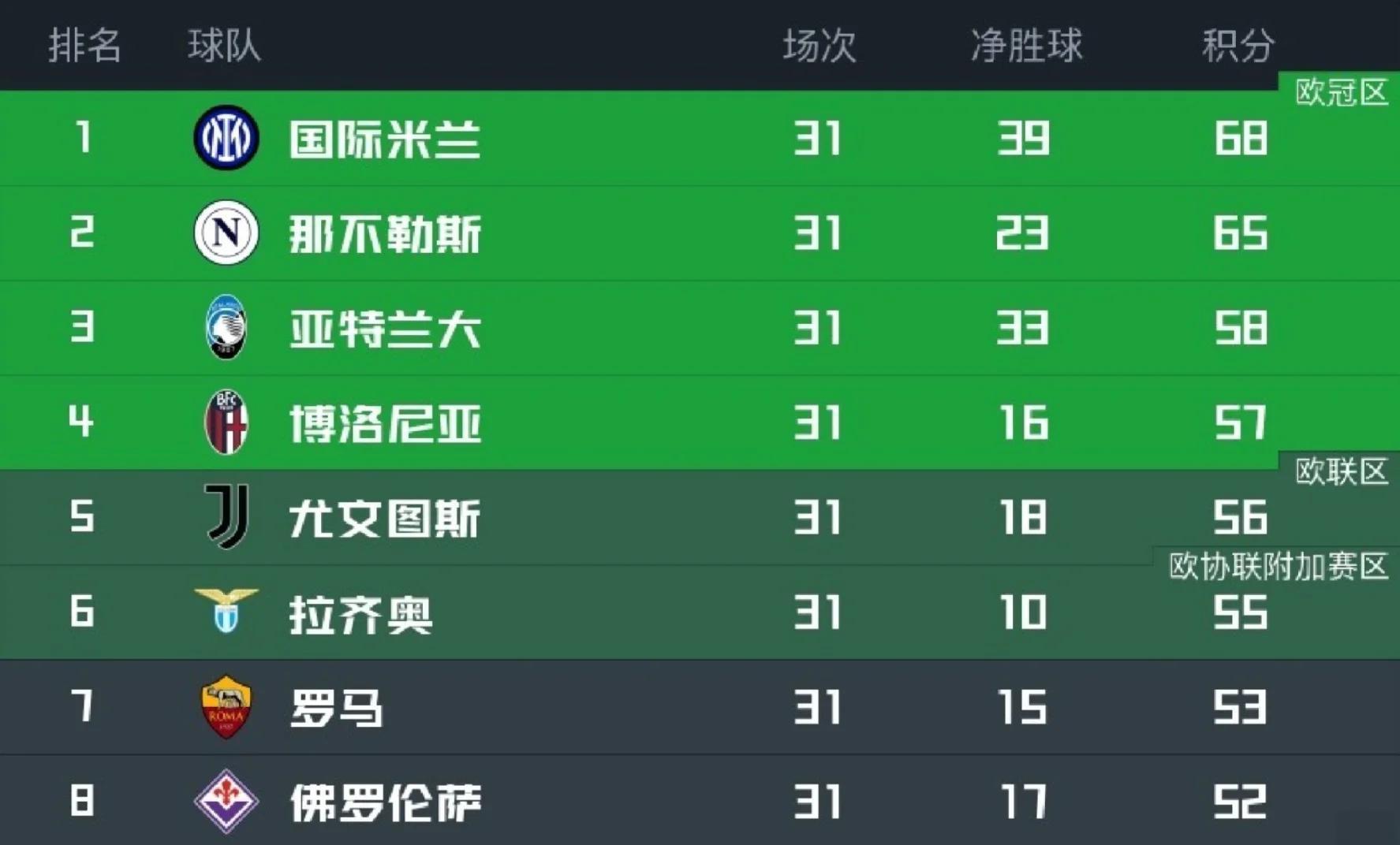 关于国米在主场战平博洛尼亚，收获一分的信息