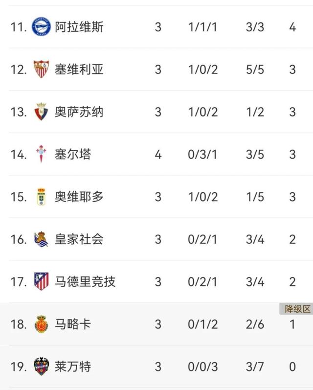 巴塞罗那再胜比利亚雷亚尔,稳坐积分榜第二位的简单介绍 巴塞罗那再胜比利亚雷亚尔,稳坐积分榜第二位的简单介绍