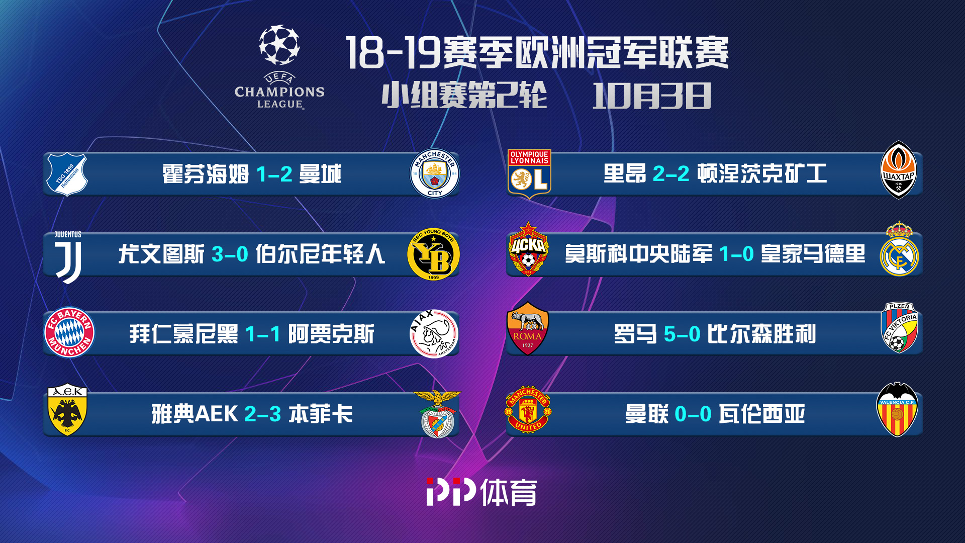 包含多特蒙德狂胜,稳坐联赛榜首位置的词条 包含多特蒙德狂胜,稳坐联赛榜首位置的词条