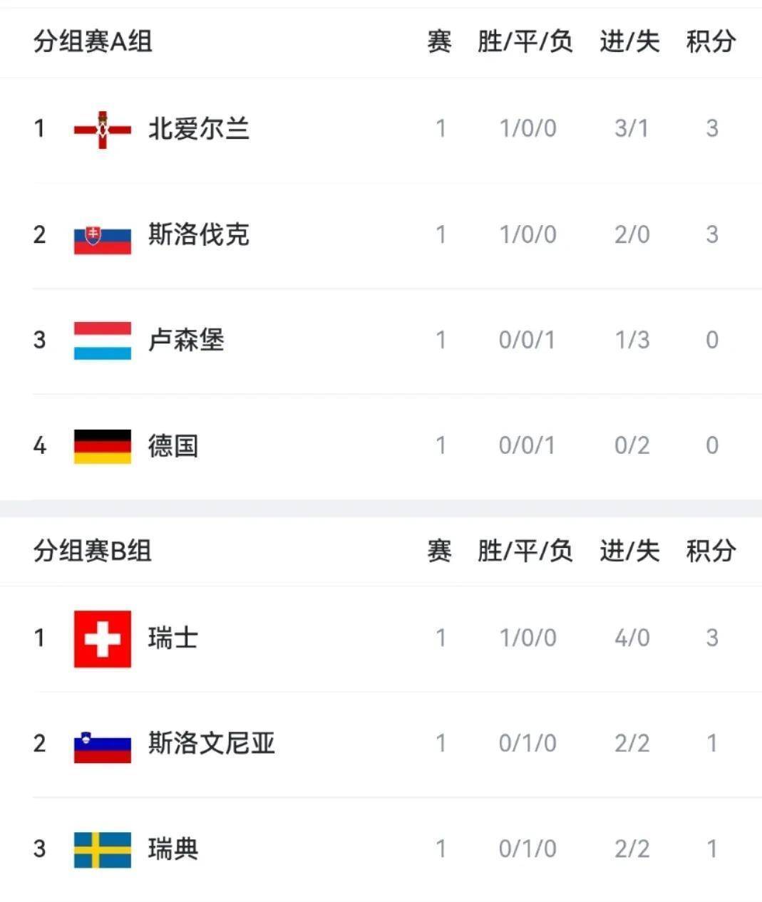 开云体育官网入口-关于欧预赛：爱沙尼亚不敌丹麦，提前无缘出线的信息