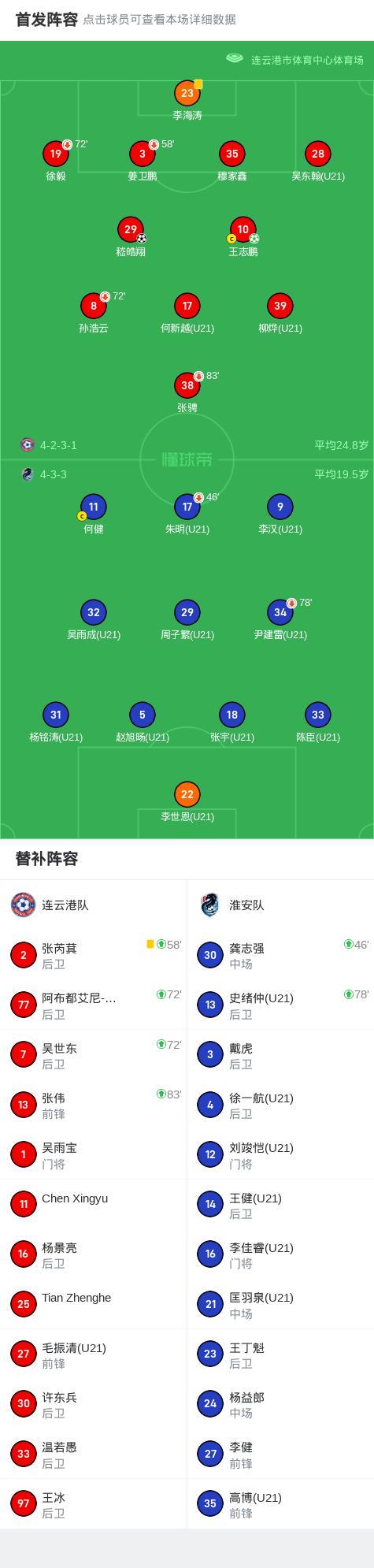 球队控制比赛局面，锁定胜利保持领先优势