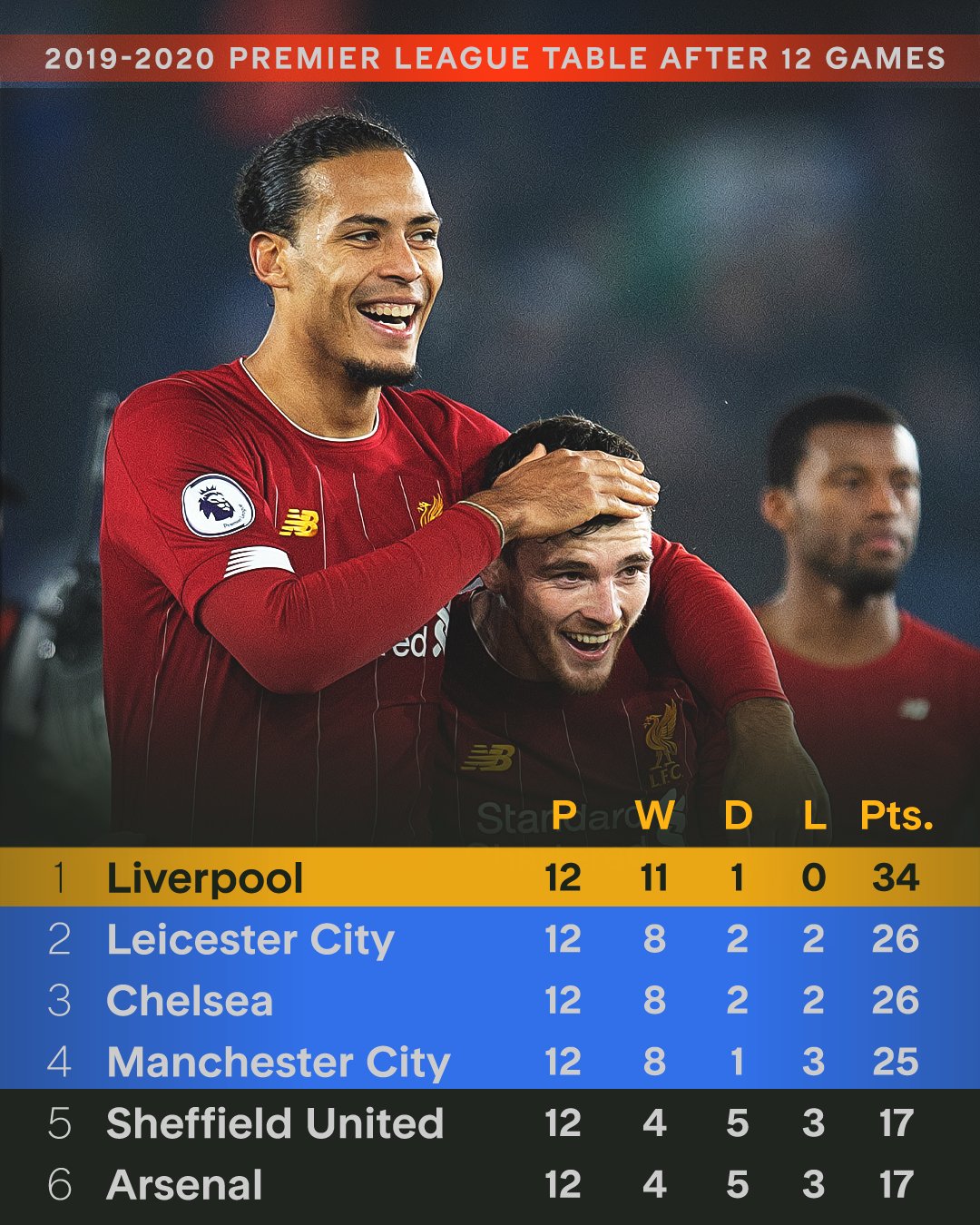 利物浦客场轻松取胜,积累实力 利物浦客场轻松取胜,积累实力